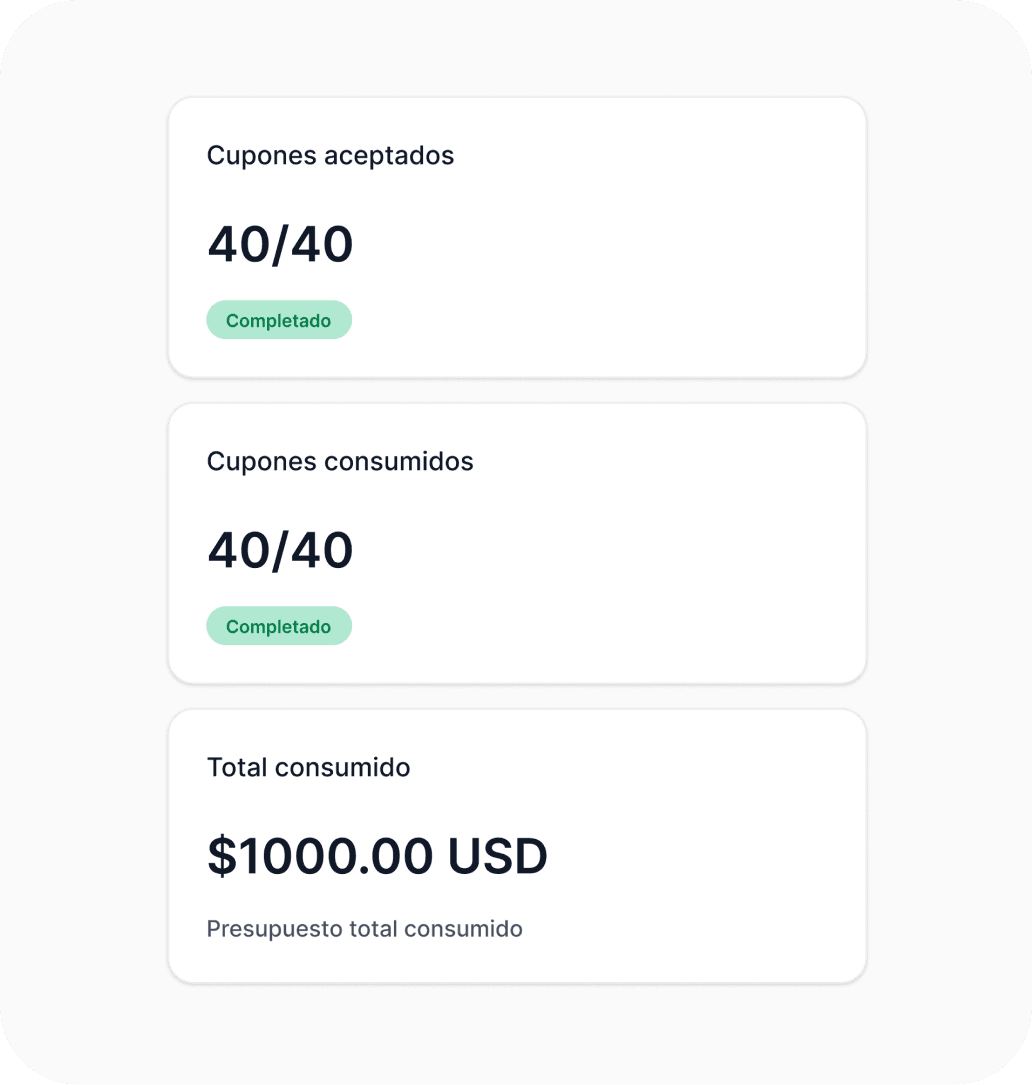 Painel de métricas de cupons: emitidos, usados, parcialmente usados e expirados