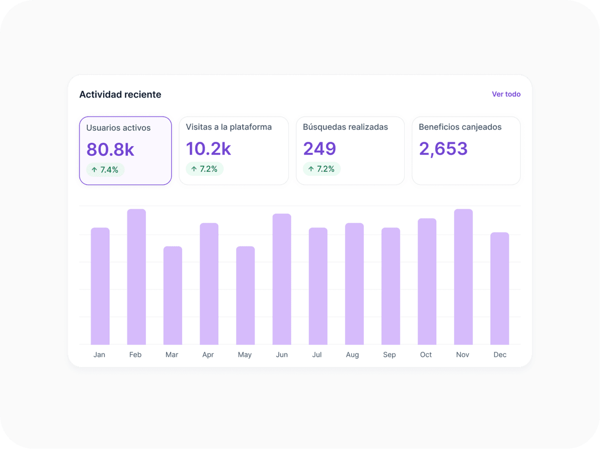 Loyalty program analytics dashboard — segments, redemptions and engagement